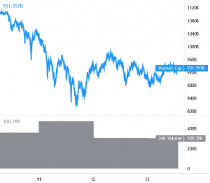 Bitcoin and Altcoins Setting Up For Next Move