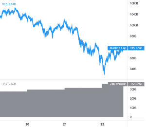Bitcoin and Altcoins Try to Recover, Key Hurdles Nearby