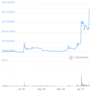 DOGE Goes Vertical As 'Chairman of WallStreetBets' Asks About Dogecoin