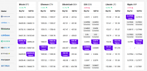 Ethereum Eyes USD 1,600, Bitcoin and Altcoins Could Keep Rising