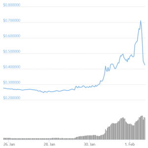 Dogecoin Dumped, Tron Dumped, Now XRP Doubles And Dumps
