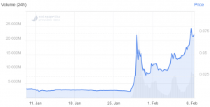 Bitcoiners Bristle as Musk-fuelled Dogecoin Rocket Re-enters Top 10