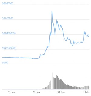 Dogecoin Dumped, Tron Dumped, Now XRP Doubles And Dumps