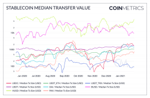 Active Addresses Number of Tether's Tron Version Eclipsed Ethereum Version