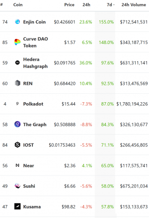 Frost Blights Altcoin Spring, but Fresh Capital May Spur Market