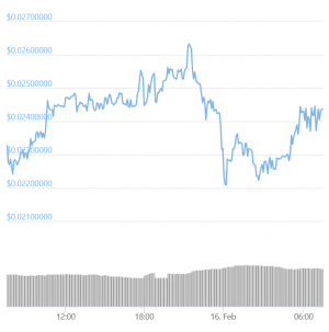 Verge Fans 'Buy the Dip' As Blockchain Suffers Third Major Attack