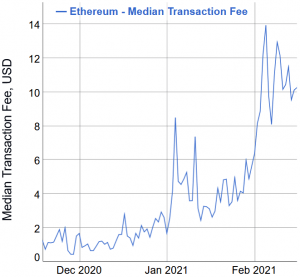 Cardano's Hoskinson Keeps Bashing Ethereum As ADA Outperforms ETH