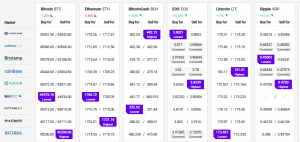 Bitcoin, Ethereum Fluctuate While Smaller Altcoins Rally
