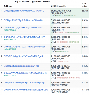 Elon Musk Offers to 'Pay Actual $' If Dogecoin Whales Empty Their Wallets