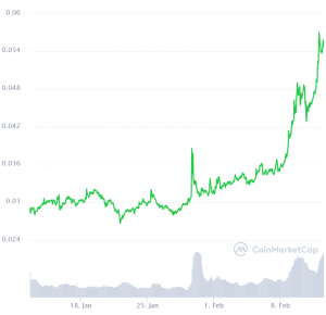 Justin Sun Incites SEC With Tron Shilling After Suffering USD 8m GameStop Loss