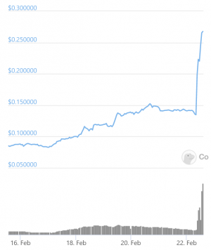 Crypto.com's CRO Doubles On Sudden Massive Burn News