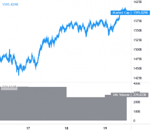 Bitcoin Hits New ATH, Ethereum and Altcoins Gaining Momentum