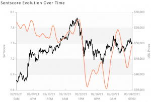 Crypto Market Sentiment Unchanged; XRP Wins the Day, Loses the Week