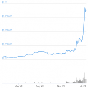 Cardano's Hoskinson Keeps Bashing Ethereum As ADA Outperforms ETH