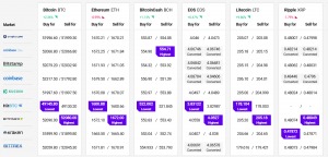 Bitcoin, Ethereum and Altcoins Consolidate Below Major Hurdles