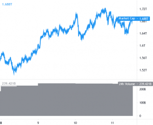 Bitcoin Still Consolidates, Ethereum and Altcoins Correct Lower