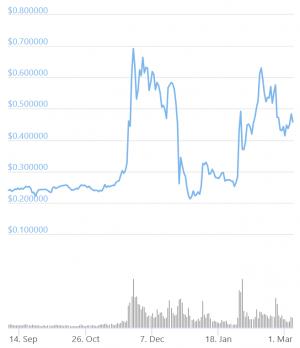 Ripple Replies to SEC, Claims It Caused Damage to XRP Holders