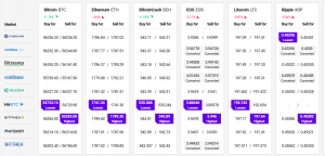 Bitcoin Still Consolidates, Ethereum and Altcoins Correct Lower