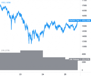 Bitcoin, Ethereum and Altcoins Consolidate Below Major Hurdles