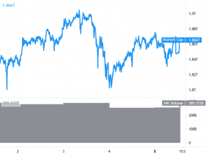 Bitcoin Shows Positive Signs Near USD 58K, XRP Rallies Above USD 0.70