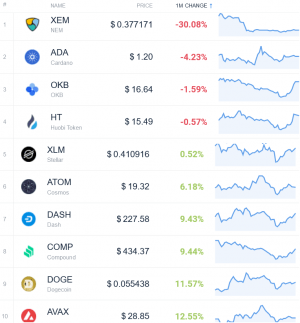 Coin Race: Top Winners/Losers of March and 1st Quarter of 2021