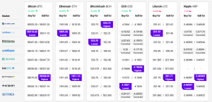 Bitcoin, Ethereum and Altcoins Showing Positive Signs