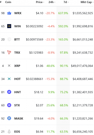 Traders Issue Warnings as Altcoins are Booming and Bitcoin Consolidates