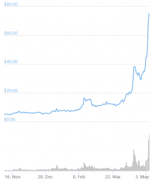 Original Ethereum Outperforms ETH Despite Its 'Institutional Evolution'