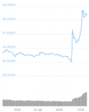 Cuban & Musk Turn up the DOGE Again &ndash; Critics Ring Warning Bells (Again)
