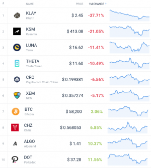 Coin Race: Top Winners/Losers of April 2021; The Month of Dogecoin