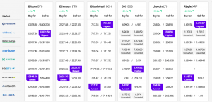 XRP Rallies While Bitcoin and Ethereum Climb To New ATHs
