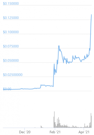 Dogecoin At The Top 10 Gate as Cuban, Musk Stoke Social Media Flames