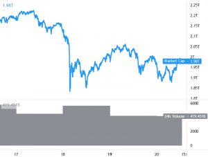 Bitcoin and Ethereum Approach Breakout Levels, Dips Turn Attractive