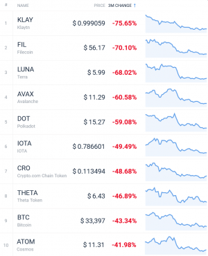 Coin Race: Top Winners/Losers of June, Q2 and First Half of 2021
