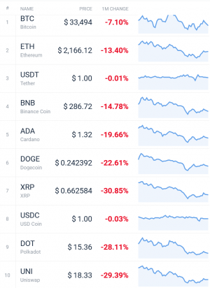 Coin Race: Top Winners/Losers of June, Q2 and First Half of 2021