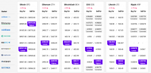 Bitcoin Corrects Lower, Ethereum and Altcoins Extend Losses