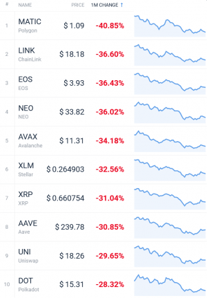 Coin Race: Top Winners/Losers of June, Q2 and First Half of 2021