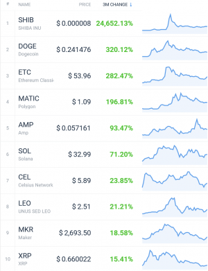 Coin Race: Top Winners/Losers of June, Q2 and First Half of 2021