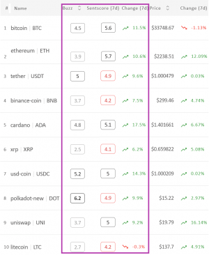 Crypto Market Sentiment Finally Sees a Rise, Led by Cardano