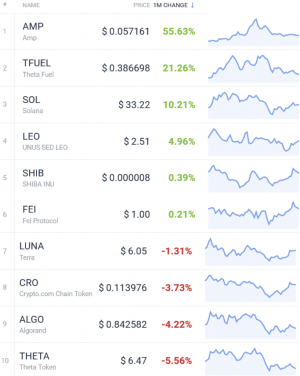Coin Race: Top Winners/Losers of June, Q2 and First Half of 2021