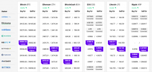 Bitcoin Eyes Key Upside Break, Ethereum and Altcoins Could Follow