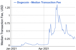 Dogecoin Fee Structure Proposal Released, Marked 'Important' by Elon Musk