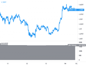 Bitcoin Eyes Key Upside Break, Ethereum and Altcoins Could Follow