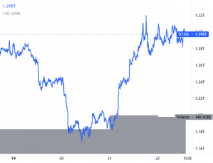 Bitcoin, Ethereum and Altcoins Eye Additional Gains