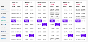 Bitcoin and Ethereum Test Key Support