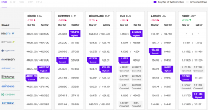 Bitcoin and Ethereum Struggle While Cardano Rallies Above USD 2