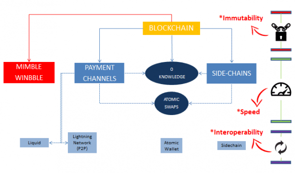 Op-Ed: Bitcoin Security &mdash; How Do We Arrive at Consensus?
