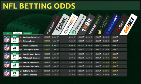 Bitcoin Sports Books: Chicago Bears and LA Rams Favored Today