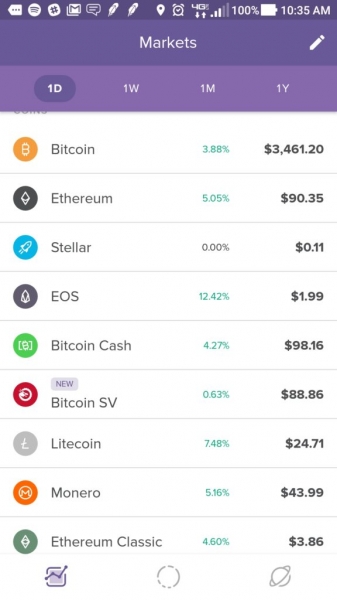 Crypto Trading App Circle Invest Lists BCH Offshoot Bitcoin SV