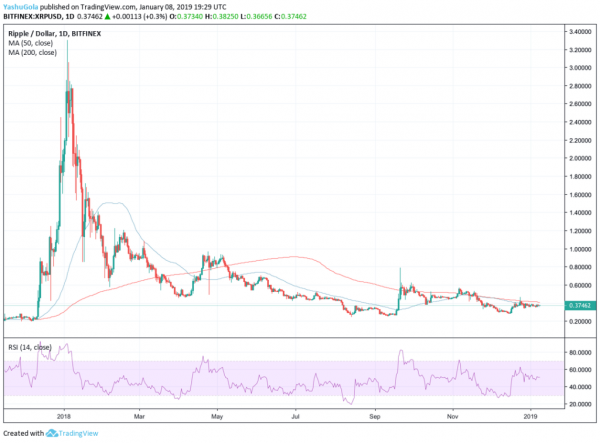 From Bitcoin to Brexit, Here&rsquo;s What Investors Need to Watch for in 2019